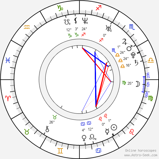 Elisabeth Moss birth chart, biography, wikipedia 2023, 2024