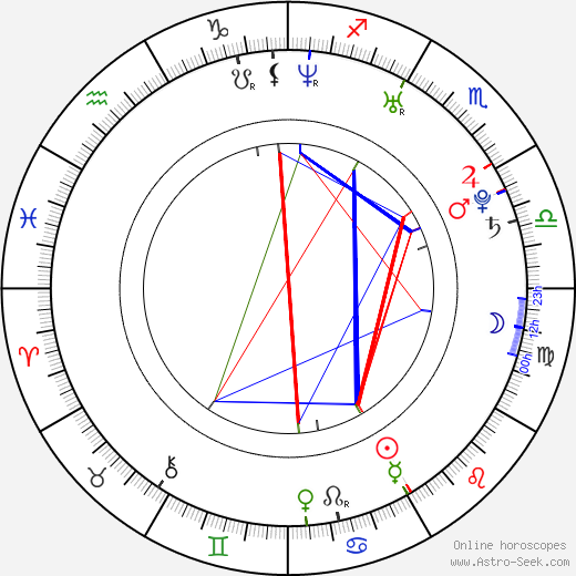 Élise Crombez birth chart, Élise Crombez astro natal horoscope, astrology