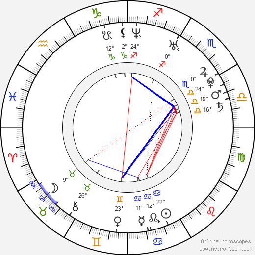 Eric Bouwman birth chart, biography, wikipedia 2024, 2025