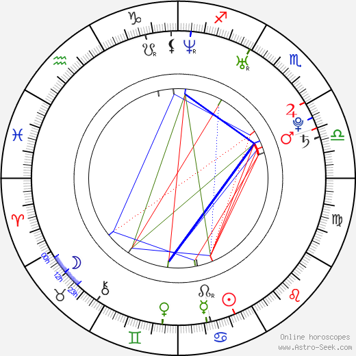 Eric Bouwman birth chart, Eric Bouwman astro natal horoscope, astrology