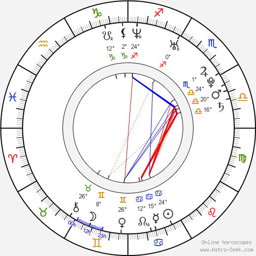 Eve van Grafhorst birth chart, biography, wikipedia 2023, 2024