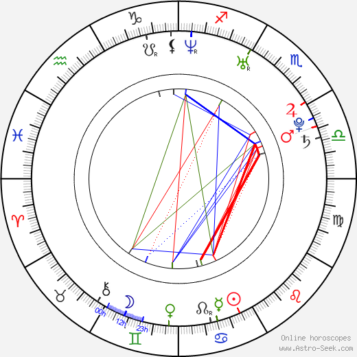Eve van Grafhorst birth chart, Eve van Grafhorst astro natal horoscope, astrology
