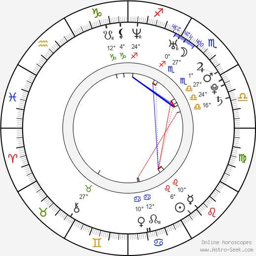 Georgina Barreiro birth chart, biography, wikipedia 2024, 2025