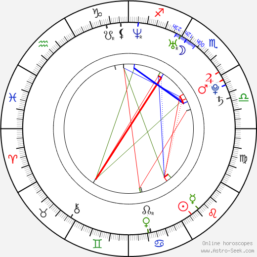 Georgina Barreiro birth chart, Georgina Barreiro astro natal horoscope, astrology