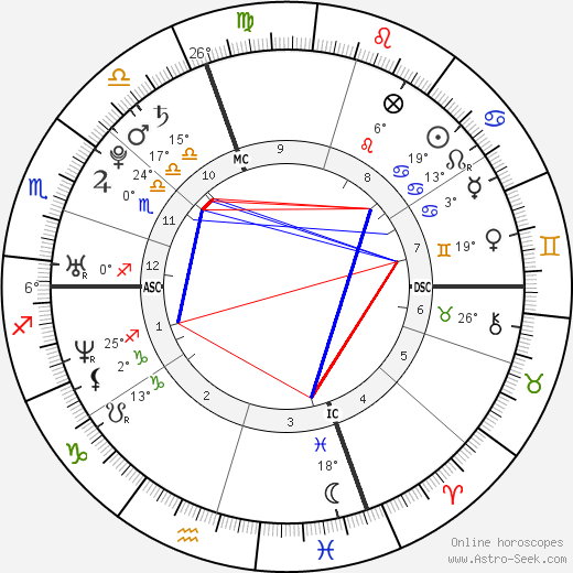 Guillaume Néry birth chart, biography, wikipedia 2024, 2025