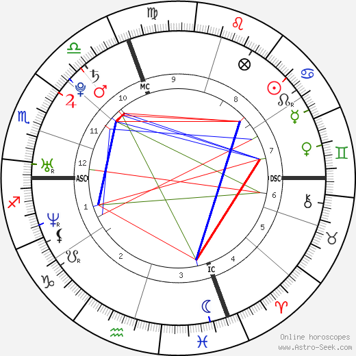 Guillaume Néry birth chart, Guillaume Néry astro natal horoscope, astrology