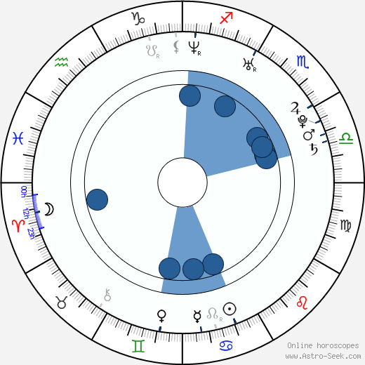 Honza Roušar wikipedia, horoscope, astrology, instagram