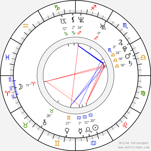 Honza Roušar birth chart, biography, wikipedia 2023, 2024