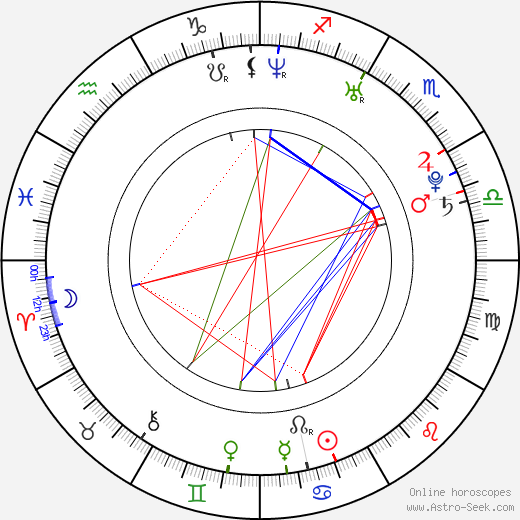 Honza Roušar birth chart, Honza Roušar astro natal horoscope, astrology