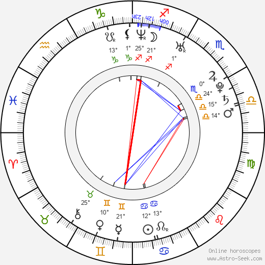 Ingrid Bisu birth chart, biography, wikipedia 2023, 2024