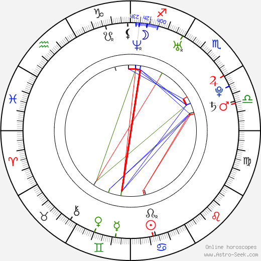 Ingrid Bisu birth chart, Ingrid Bisu astro natal horoscope, astrology