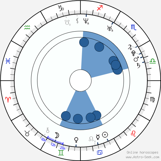 Jakob Montrasio wikipedia, horoscope, astrology, instagram