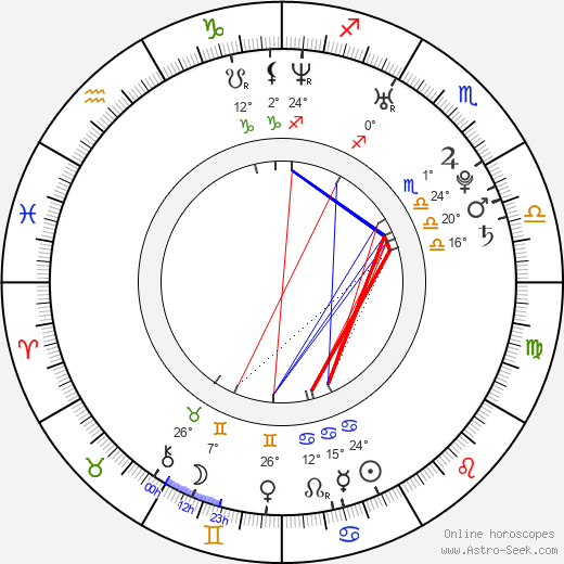 Jakob Montrasio birth chart, biography, wikipedia 2023, 2024