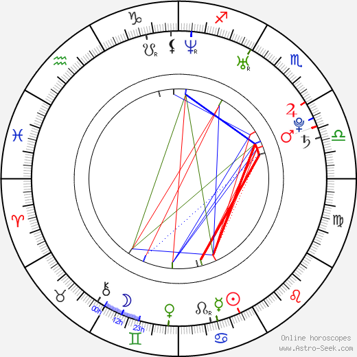 Jakob Montrasio birth chart, Jakob Montrasio astro natal horoscope, astrology