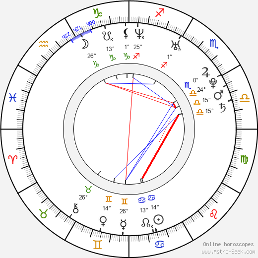 Jan Laštůvka birth chart, biography, wikipedia 2023, 2024