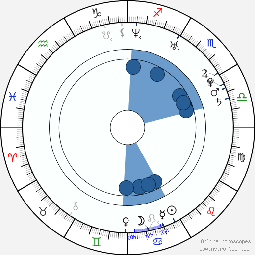 Jared Padalecki horoscope, astrology, sign, zodiac, date of birth, instagram
