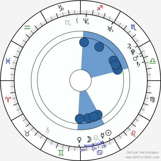 Jared Padalecki wikipedia, biography, birth chart, instagram Jared Padalecki wikipedia, horoscope, astrology, instagram