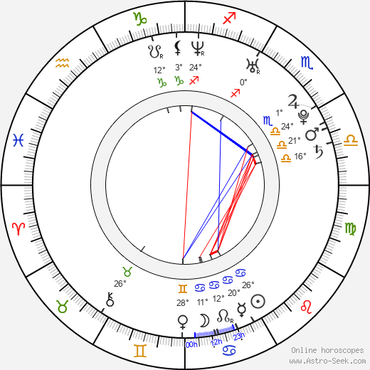 Jared Padalecki birth chart, biography, wikipedia 2022, 2023
