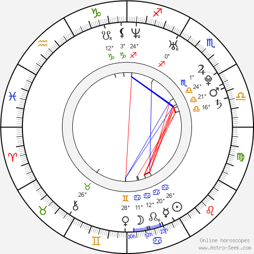 Jared Padalecki birth chart, biography, wikipedia 2024, 2025