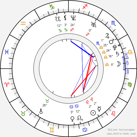 Jason Dundas birth chart, biography, wikipedia 2024, 2025
