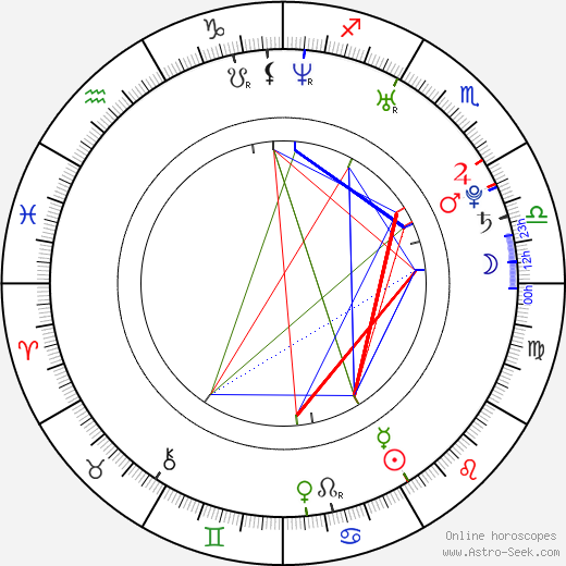 Jason Dundas birth chart, Jason Dundas astro natal horoscope, astrology