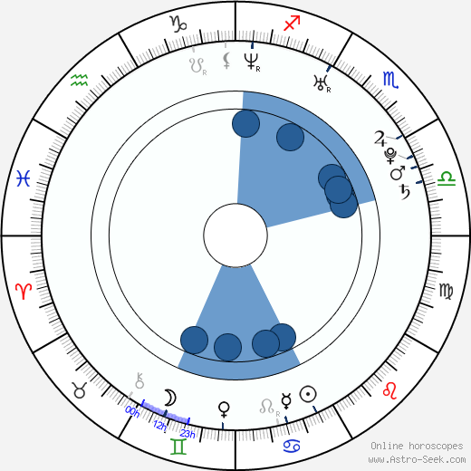 Jeff Guidry horoscope, astrology, sign, zodiac, date of birth, instagram