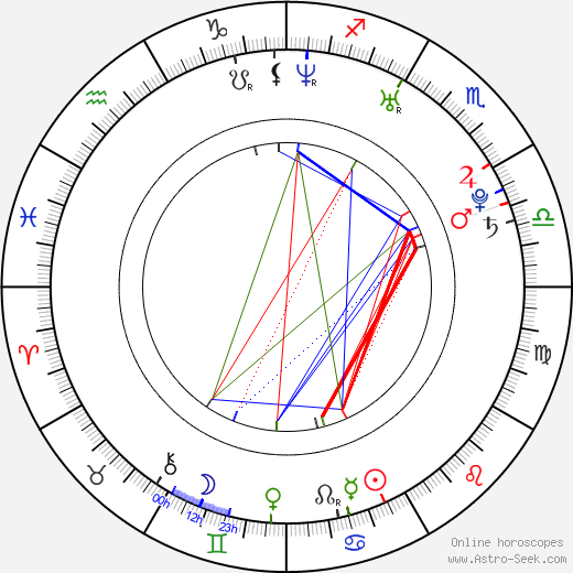 Jeff Guidry birth chart, Jeff Guidry astro natal horoscope, astrology