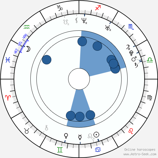 Jeffrey Walker Oroscopo, astrologia, Segno, zodiac, Data di nascita, instagram