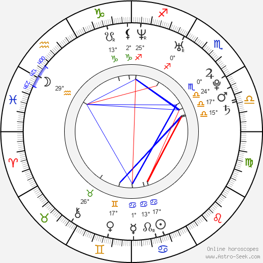 Jeffrey Walker birth chart, biography, wikipedia 2024, 2025