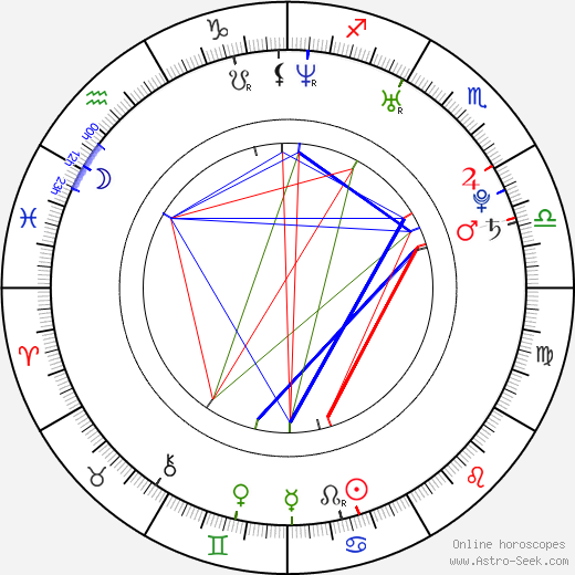 Jeffrey Walker birth chart, Jeffrey Walker astro natal horoscope, astrology