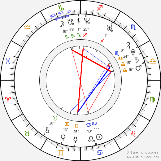 Jessica Landon birth chart, biography, wikipedia 2024, 2025