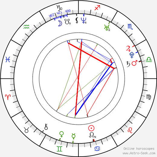 Jessica Landon birth chart, Jessica Landon astro natal horoscope, astrology