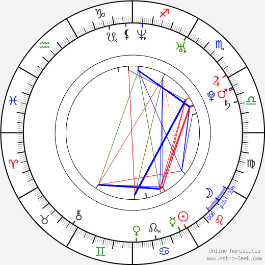 Jiří Panzner birth chart, Jiří Panzner astro natal horoscope, astrology