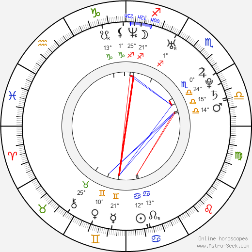 Josef Šetek birth chart, biography, wikipedia 2023, 2024