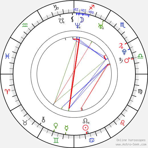 Josef Šetek birth chart, Josef Šetek astro natal horoscope, astrology