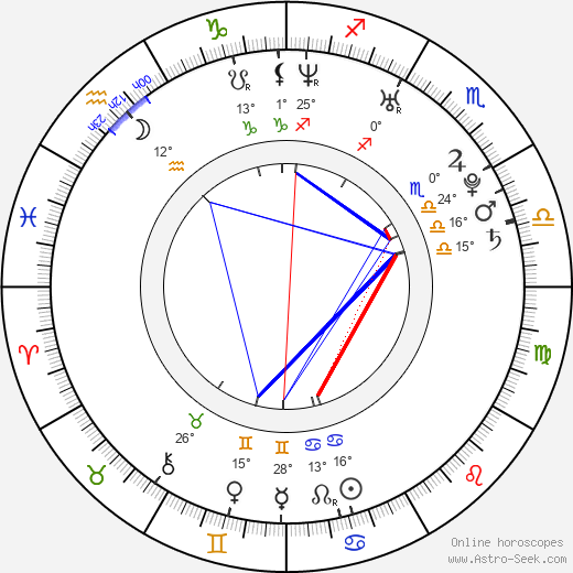 Joshua Alba birth chart, biography, wikipedia 2024, 2025