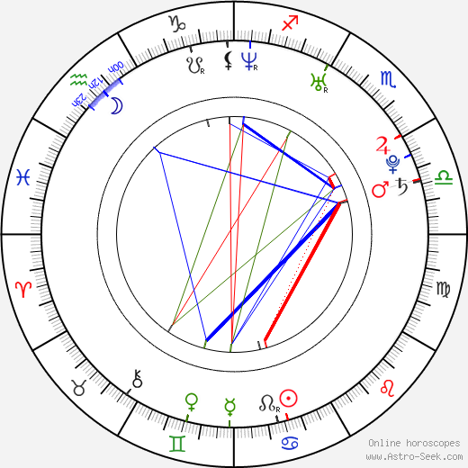 Joshua Alba birth chart, Joshua Alba astro natal horoscope, astrology