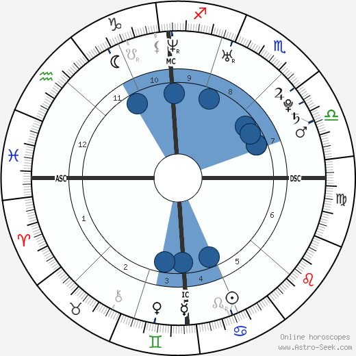 Julien Doré wikipedia, biography, birth chart, instagram Julien Doré wikipedia, horoscope, astrology, instagram