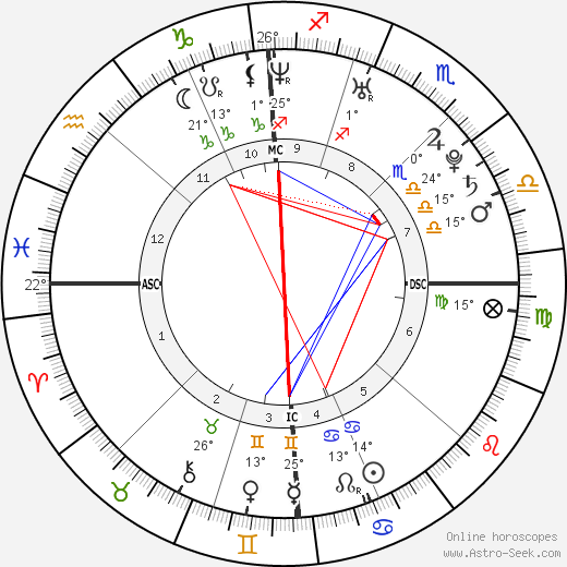 Julien Doré birth chart, biography, wikipedia 2023, 2024