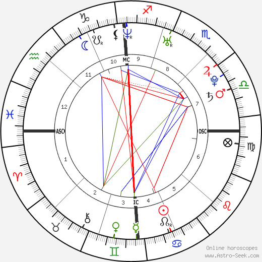 Julien Doré birth chart, Julien Doré astro natal horoscope, astrology