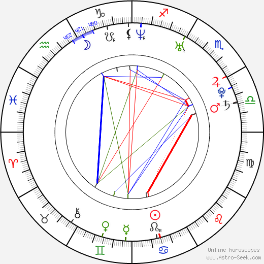 Kateřina Kněžíková birth chart, Kateřina Kněžíková astro natal horoscope, astrology