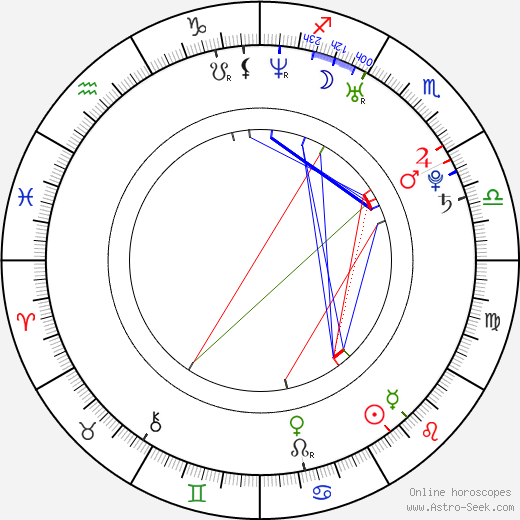 Krista Ayne birth chart, Krista Ayne astro natal horoscope, astrology