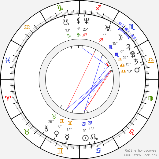 Kristína Farkašová birth chart, biography, wikipedia 2024, 2025