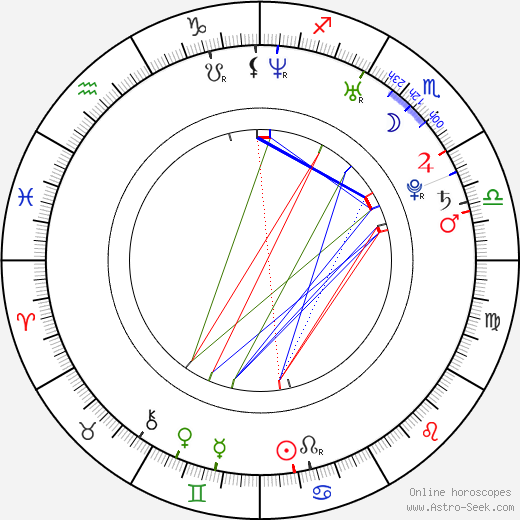 Kristína Farkašová birth chart, Kristína Farkašová astro natal horoscope, astrology