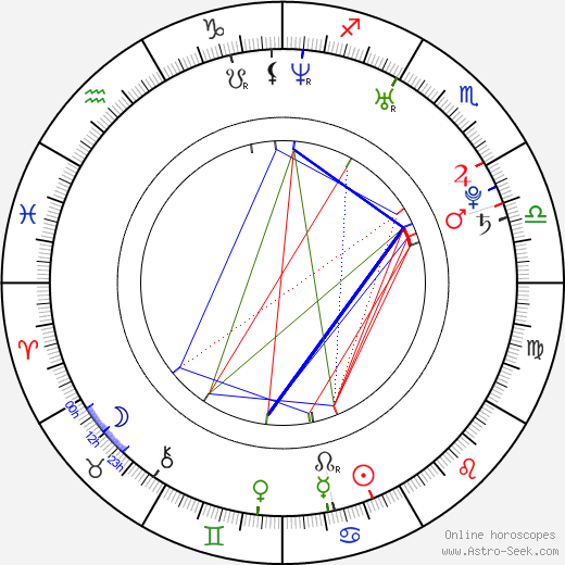 Laura Chiatti birth chart, Laura Chiatti astro natal horoscope, astrology