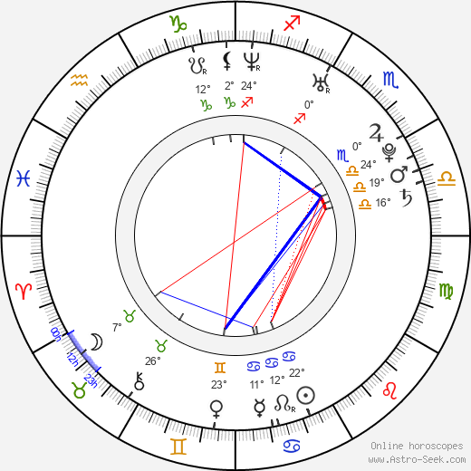 Leonid Shmelkov birth chart, biography, wikipedia 2023, 2024