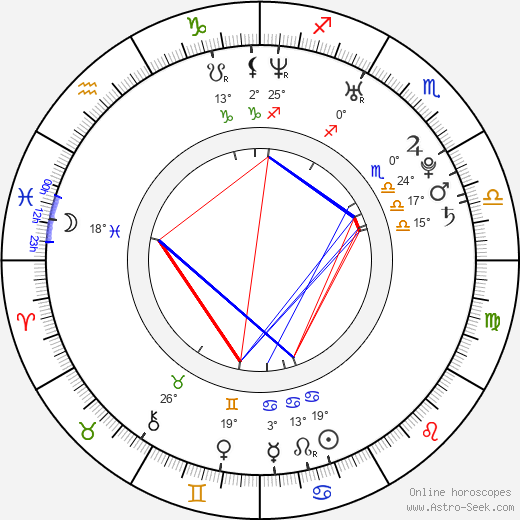 Lil' Zane birth chart, biography, wikipedia 2023, 2024