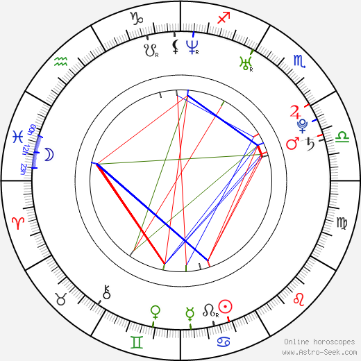 Lil' Zane birth chart, Lil' Zane astro natal horoscope, astrology