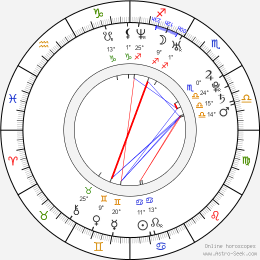 Lucie Kadlčáková birth chart, biography, wikipedia 2024, 2025