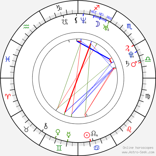 Lucie Kadlčáková birth chart, Lucie Kadlčáková astro natal horoscope, astrology